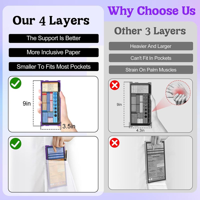 NECEG Nursing Clipboard Foldable-4 Layers Aluminum Nurse Foldable Clipboard Nursing Medical Edition Cheat Sheets, Pocket Size Pen Clip for Nurses Students School and Doctors-Purple Christmas Gifts Idea - Image 2